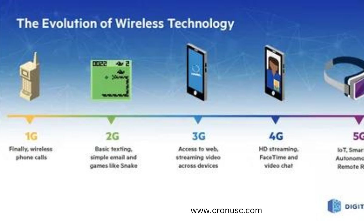 5G Technology Provides Robust Wireless Internet for Primary Use