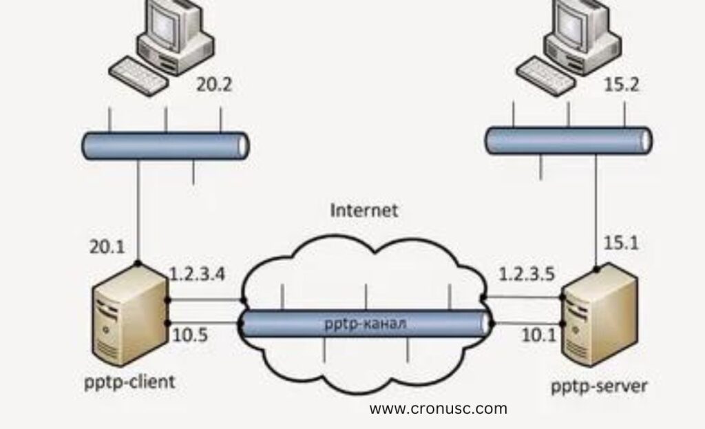 How Wireless Point-to-Point VPN Solutions Are Cost-Effective