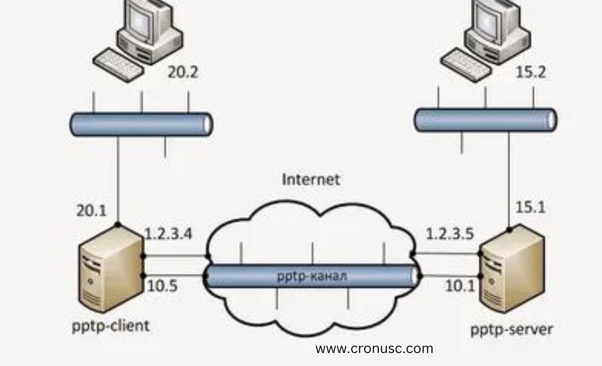 How Wireless Point-to-Point VPN Solutions Are Cost-Effective