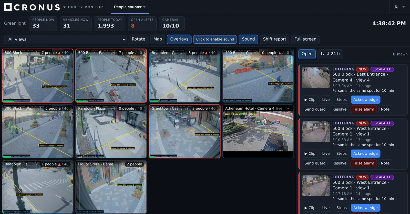 Zone Monitor command view with live camera counts and security alerts for loitering